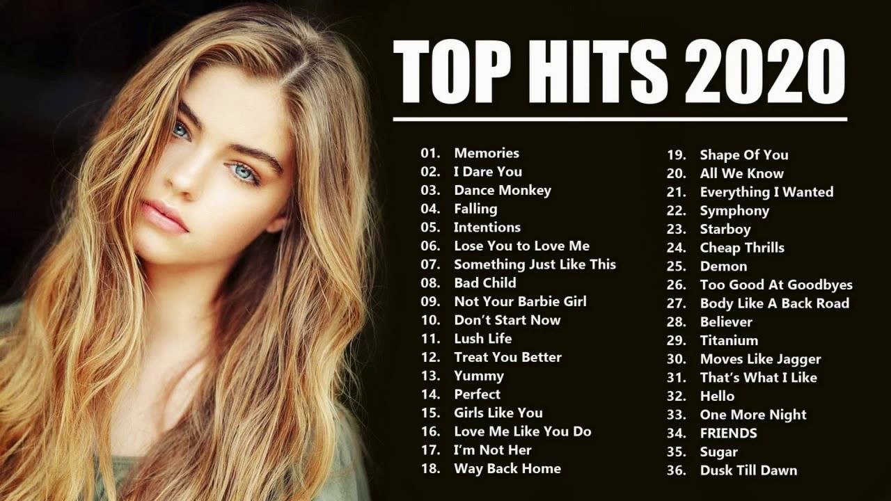 Top 100 Songs: This Week’s Most Popular Tracks
